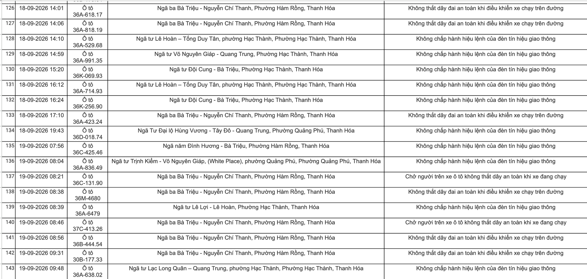 C&ocirc;ng an Thanh H&oacute;a khuyến c&aacute;o chủ xe nộp phạt nguội theo Nghị định 168 năm 2026 - Ảnh 8.