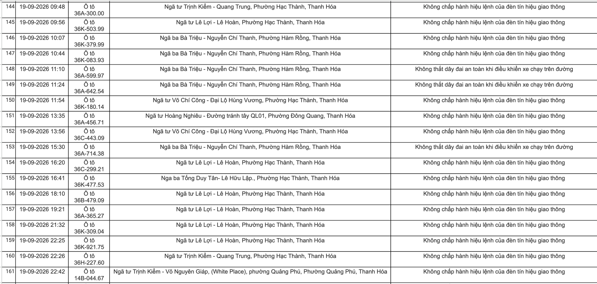 C&ocirc;ng an Thanh H&oacute;a khuyến c&aacute;o chủ xe nộp phạt nguội theo Nghị định 168 năm 2026 - Ảnh 9.