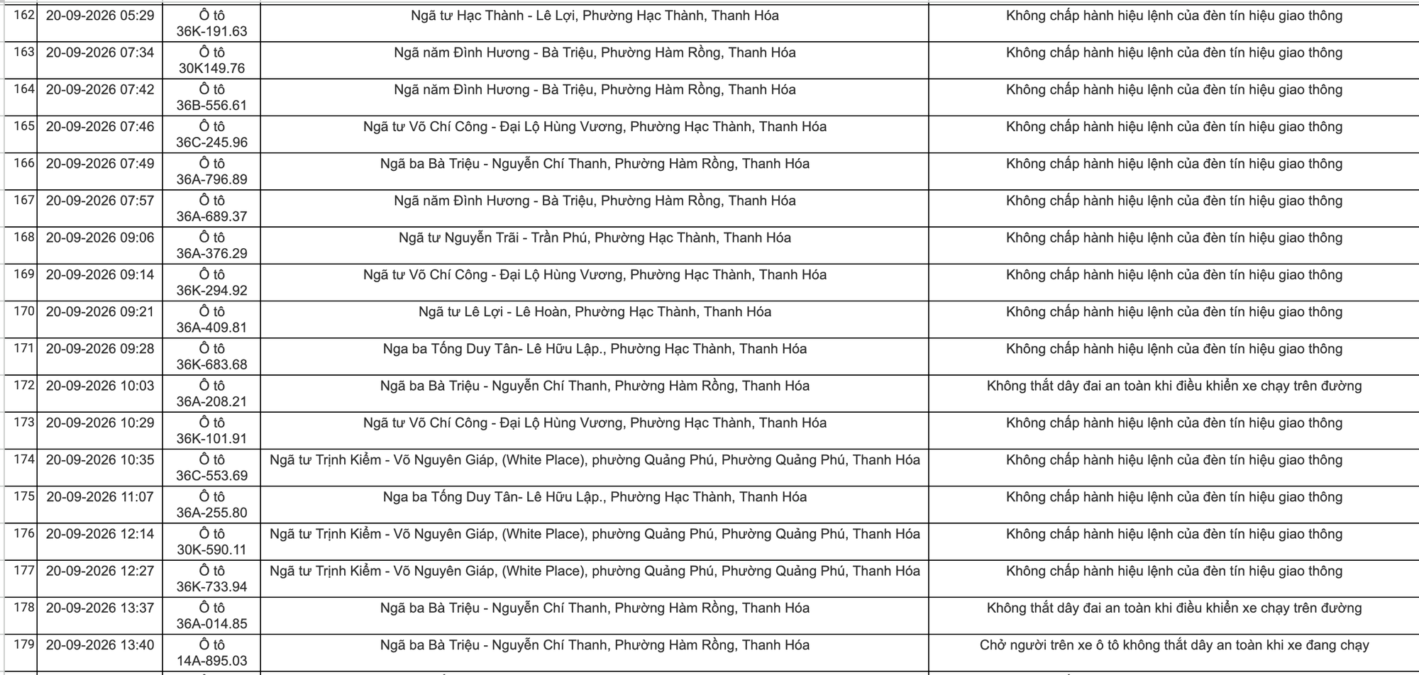 C&ocirc;ng an Thanh H&oacute;a khuyến c&aacute;o chủ xe nộp phạt nguội theo Nghị định 168 năm 2026 - Ảnh 10.