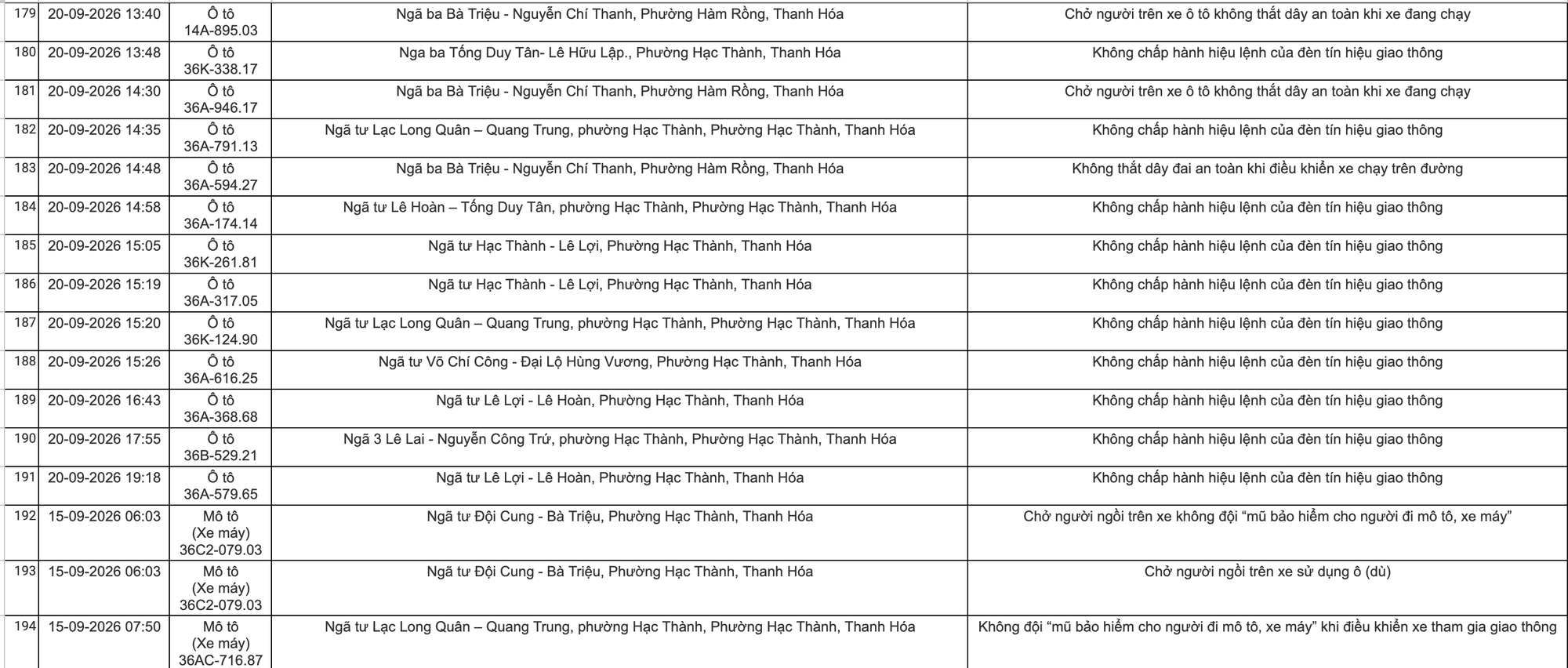 C&ocirc;ng an Thanh H&oacute;a khuyến c&aacute;o chủ xe nộp phạt nguội theo Nghị định 168 năm 2026 - Ảnh 11.