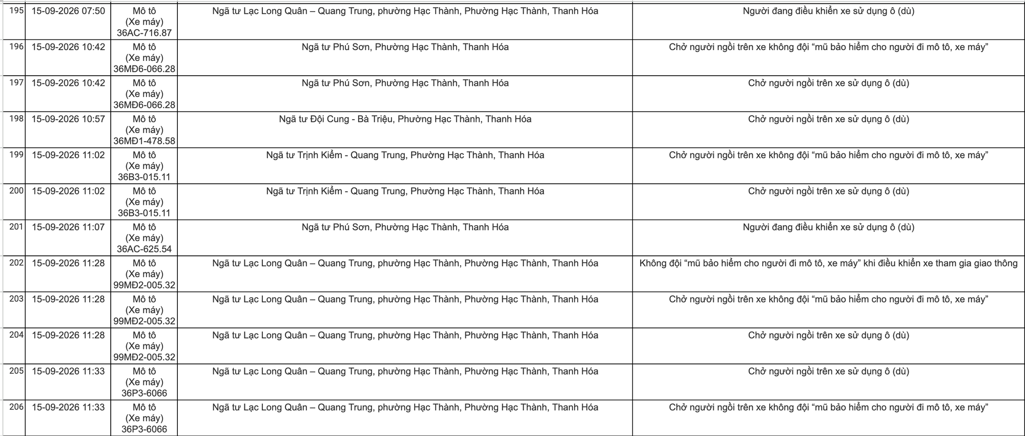 C&ocirc;ng an Thanh H&oacute;a khuyến c&aacute;o chủ xe nộp phạt nguội theo Nghị định 168 năm 2026 - Ảnh 12.