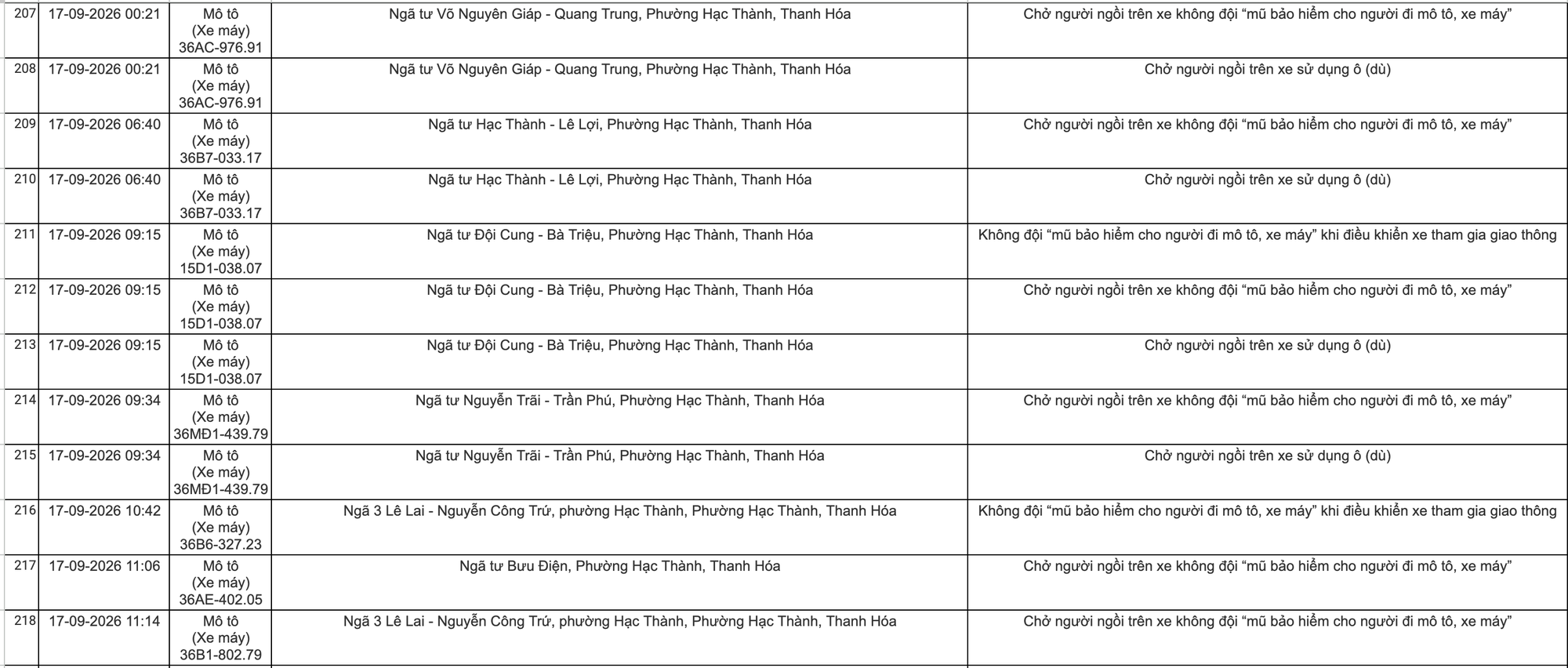 C&ocirc;ng an Thanh H&oacute;a khuyến c&aacute;o chủ xe nộp phạt nguội theo Nghị định 168 năm 2026 - Ảnh 13.