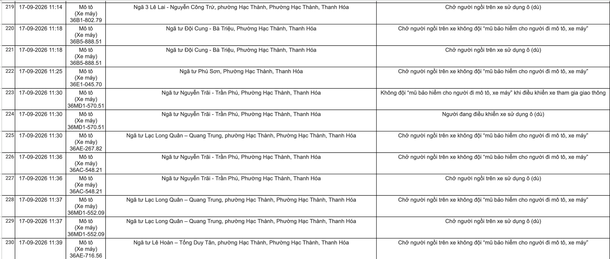 C&ocirc;ng an Thanh H&oacute;a khuyến c&aacute;o chủ xe nộp phạt nguội theo Nghị định 168 năm 2026 - Ảnh 14.
