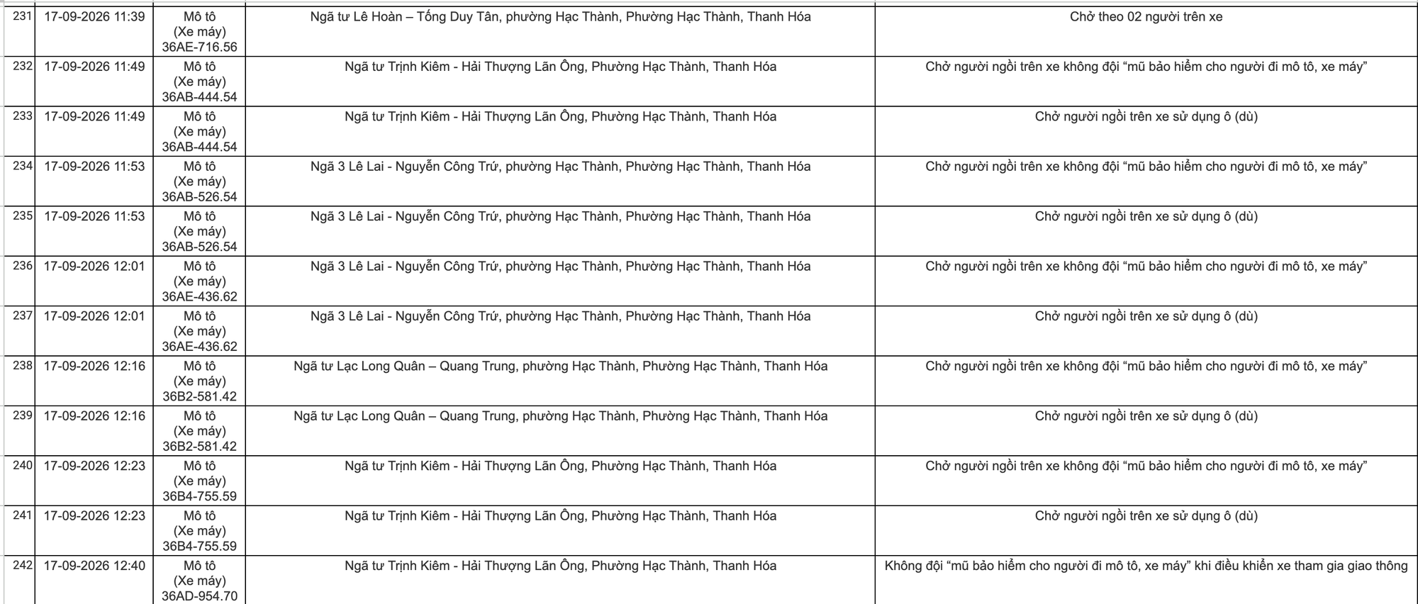C&ocirc;ng an Thanh H&oacute;a khuyến c&aacute;o chủ xe nộp phạt nguội theo Nghị định 168 năm 2026 - Ảnh 15.