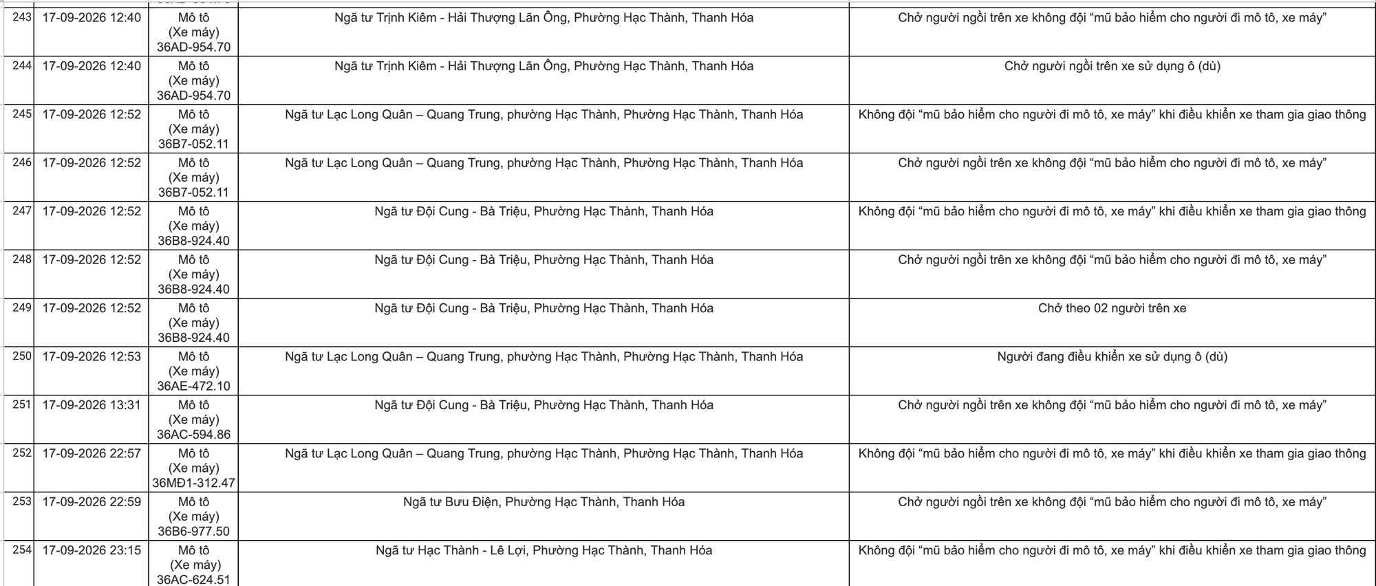 C&ocirc;ng an Thanh H&oacute;a khuyến c&aacute;o chủ xe nộp phạt nguội theo Nghị định 168 năm 2026 - Ảnh 16.