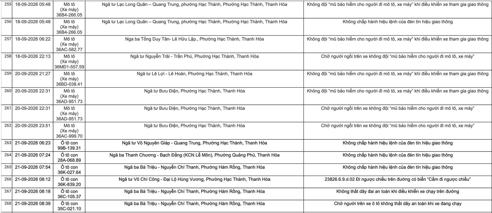 C&ocirc;ng an Thanh H&oacute;a khuyến c&aacute;o chủ xe nộp phạt nguội theo Nghị định 168 năm 2026 - Ảnh 17.