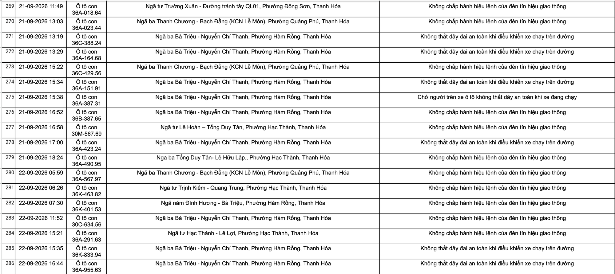 C&ocirc;ng an Thanh H&oacute;a khuyến c&aacute;o chủ xe nộp phạt nguội theo Nghị định 168 năm 2026 - Ảnh 18.