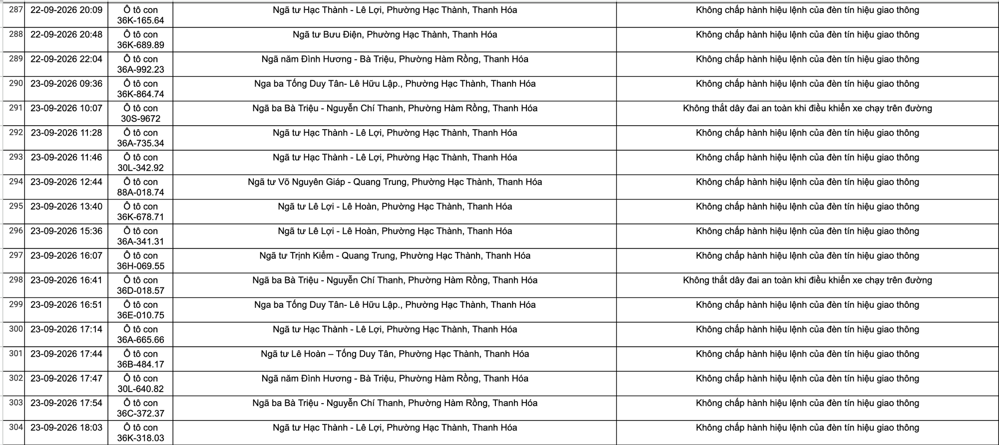 C&ocirc;ng an Thanh H&oacute;a khuyến c&aacute;o chủ xe nộp phạt nguội theo Nghị định 168 năm 2026 - Ảnh 19.