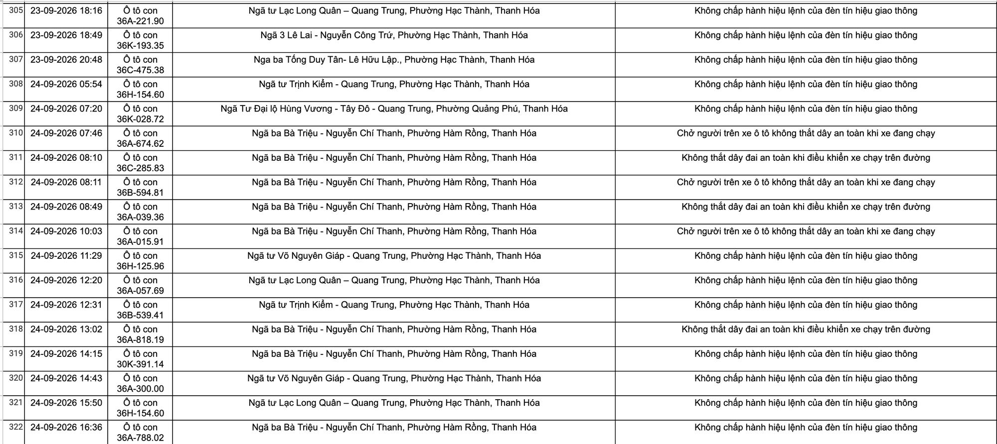 C&ocirc;ng an Thanh H&oacute;a khuyến c&aacute;o chủ xe nộp phạt nguội theo Nghị định 168 năm 2026 - Ảnh 20.