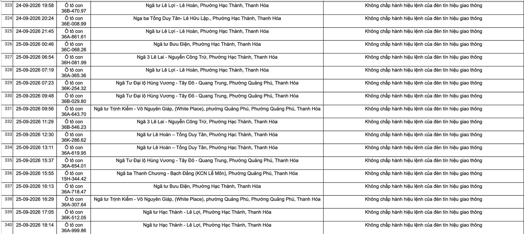 C&ocirc;ng an Thanh H&oacute;a khuyến c&aacute;o chủ xe nộp phạt nguội theo Nghị định 168 năm 2026 - Ảnh 21.