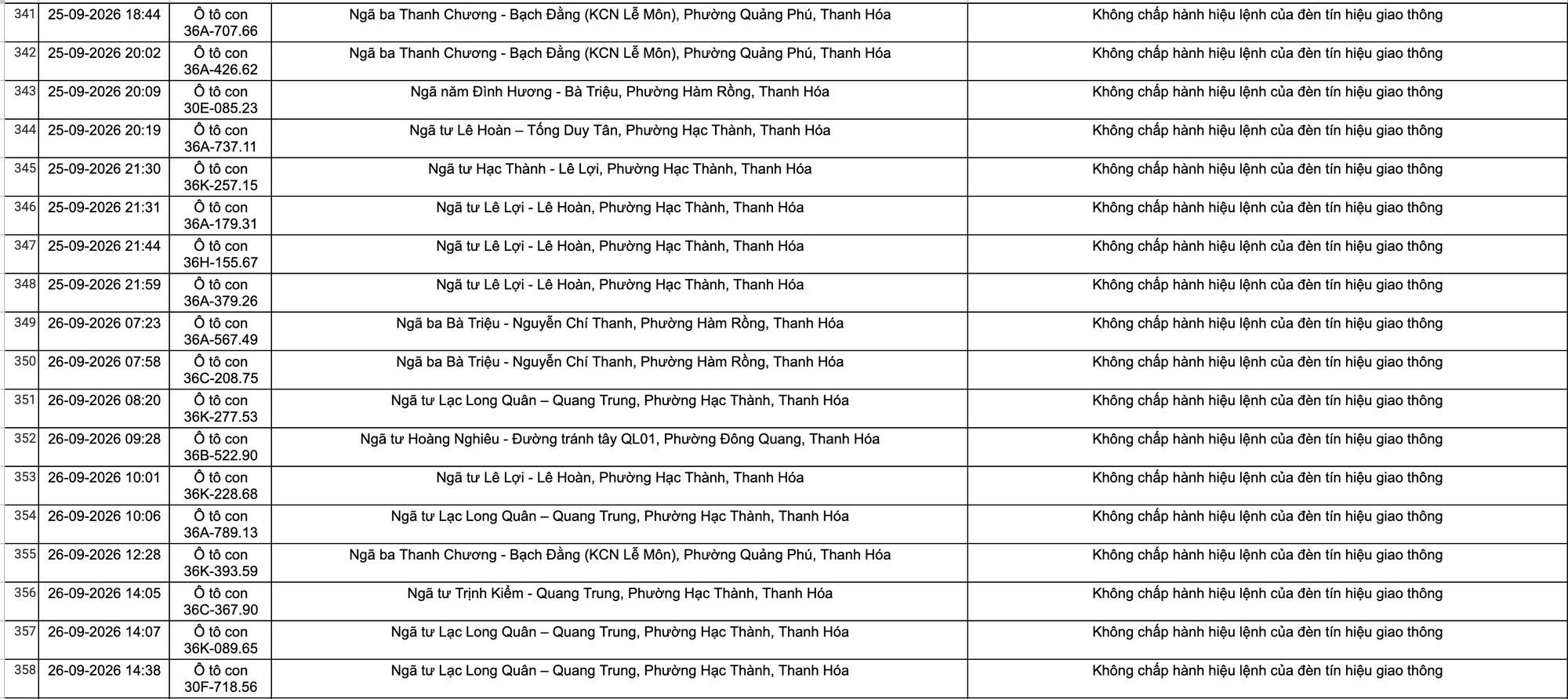 C&ocirc;ng an Thanh H&oacute;a khuyến c&aacute;o chủ xe nộp phạt nguội theo Nghị định 168 năm 2026 - Ảnh 22.