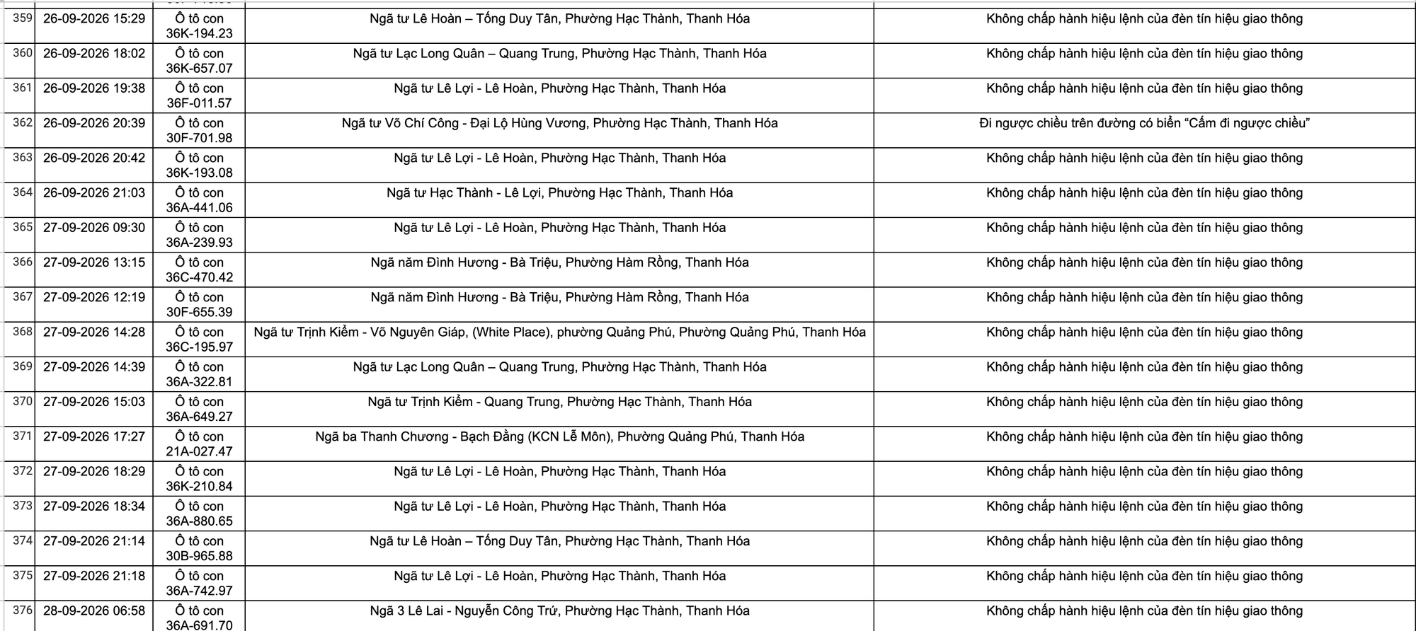 C&ocirc;ng an Thanh H&oacute;a khuyến c&aacute;o chủ xe nộp phạt nguội theo Nghị định 168 năm 2026 - Ảnh 23.