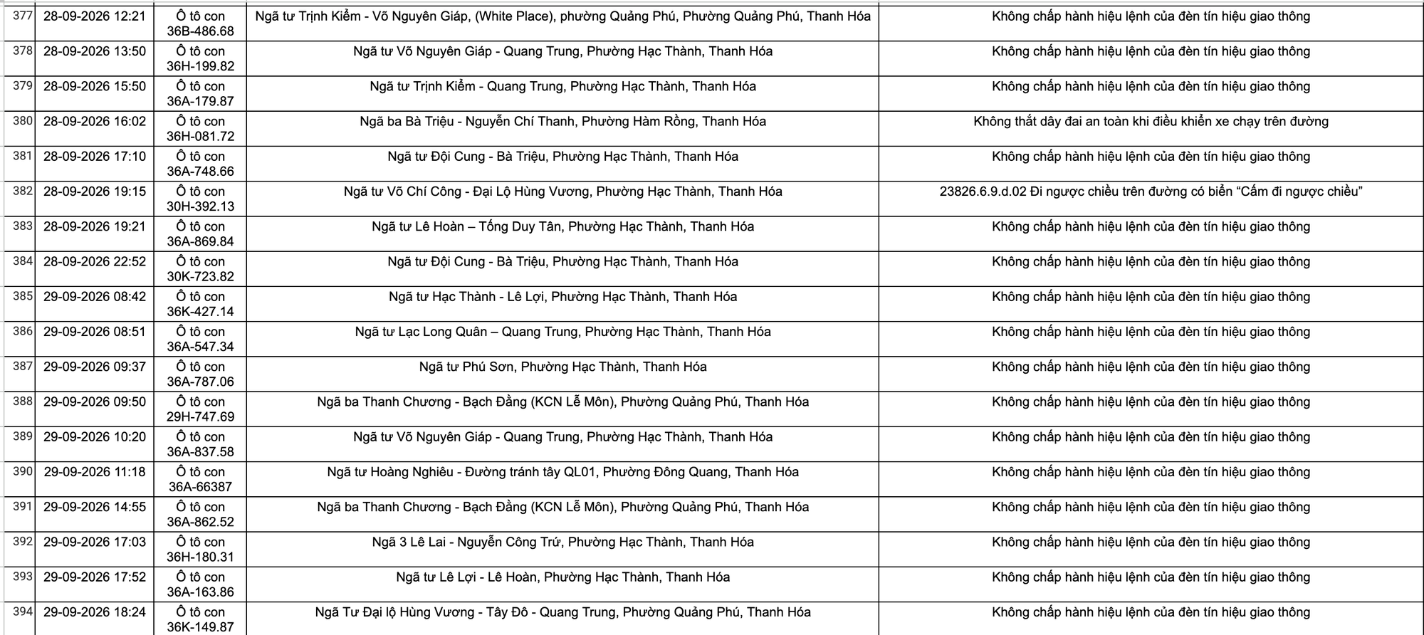 C&ocirc;ng an Thanh H&oacute;a khuyến c&aacute;o chủ xe nộp phạt nguội theo Nghị định 168 năm 2026 - Ảnh 24.