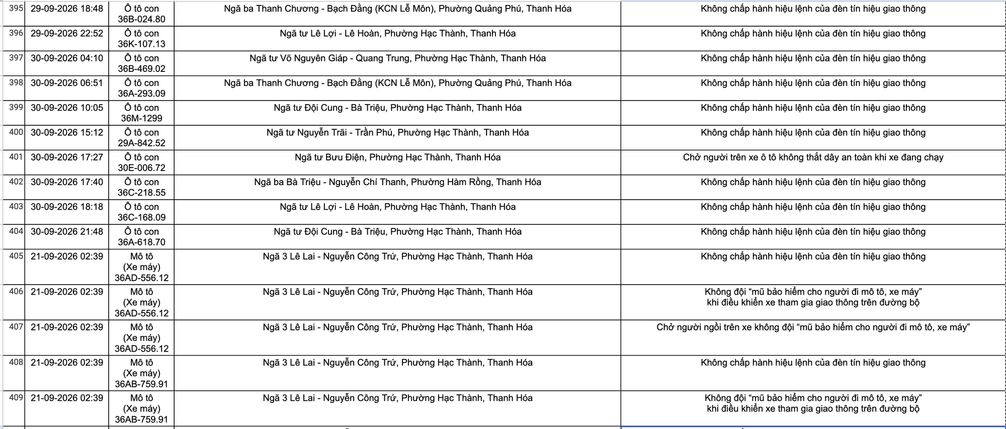 C&ocirc;ng an Thanh H&oacute;a khuyến c&aacute;o chủ xe nộp phạt nguội theo Nghị định 168 năm 2026 - Ảnh 25.