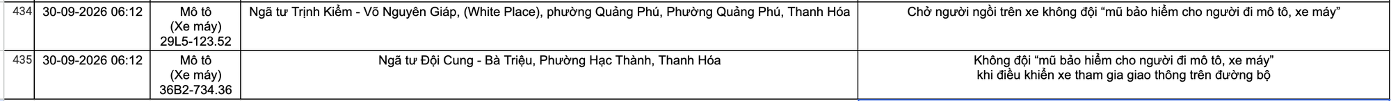 C&ocirc;ng an Thanh H&oacute;a khuyến c&aacute;o chủ xe nộp phạt nguội theo Nghị định 168 năm 2026 - Ảnh 28.