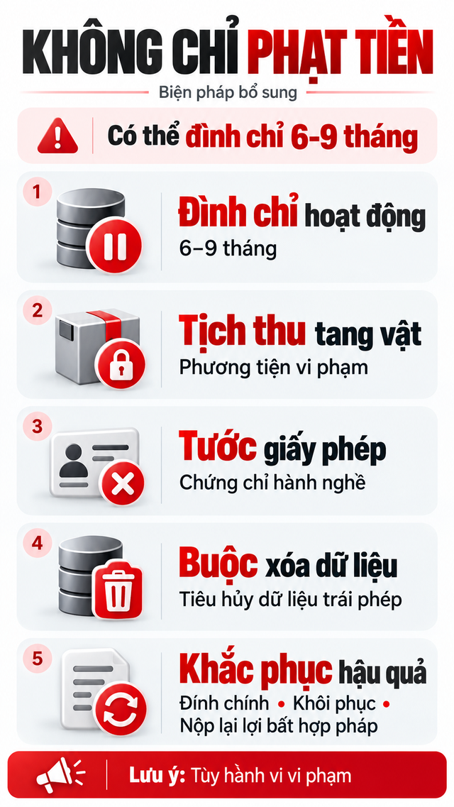 Tất cả người dân chú ý quy định mới liên quan mức phạt tới 200 triệu đồng sắp được áp dụng - Ảnh 1.