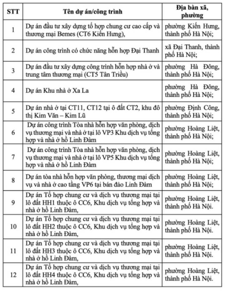 H&agrave; Nội xử l&yacute; 12 dự &aacute;n Mường Thanh sai phạm: Cưỡng chế Nếu kh&ocirc;ng ph&aacute; dỡ - Ảnh 1.