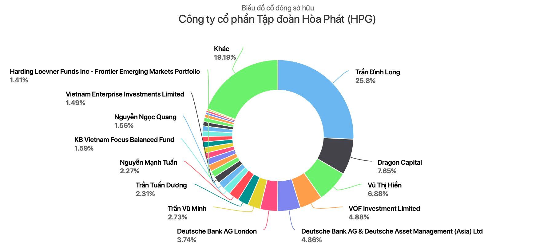 T&agrave;i sản khủng của thiếu gia Trần Vũ Minh tại h&ograve;a Ph&aacute;t ở tuổi 30 - Ảnh 2.