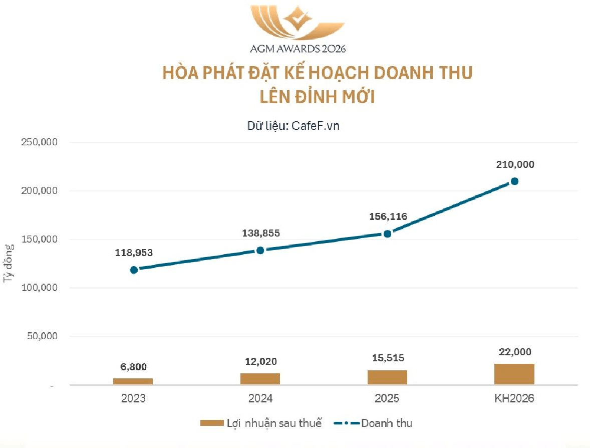 T&agrave;i sản khủng của thiếu gia Trần Vũ Minh tại h&ograve;a Ph&aacute;t ở tuổi 30 - Ảnh 4.