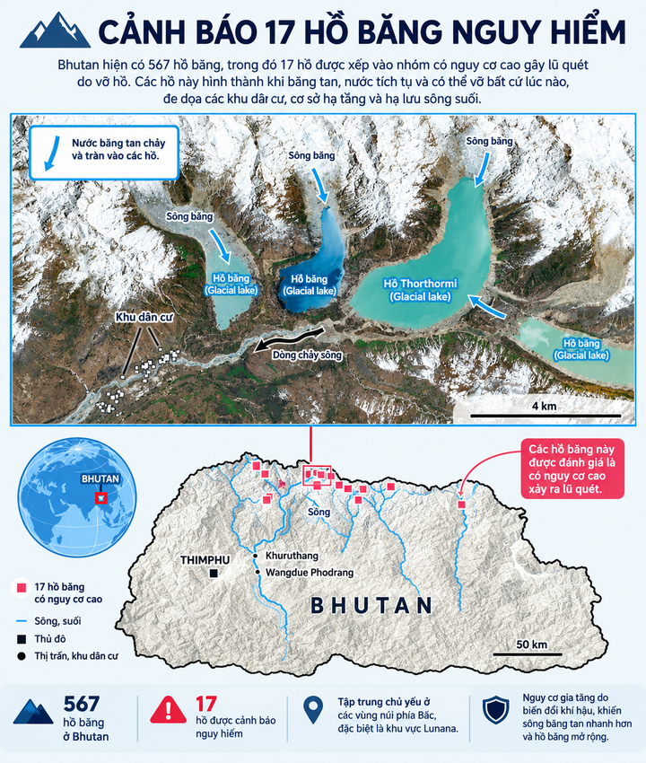 Vỡ hồ băng Shintaphu g&acirc;y lũ qu&eacute;t tại Bhutan , 10 . 000 Người Ấn Độ sơ t&aacute;n - Ảnh 2.