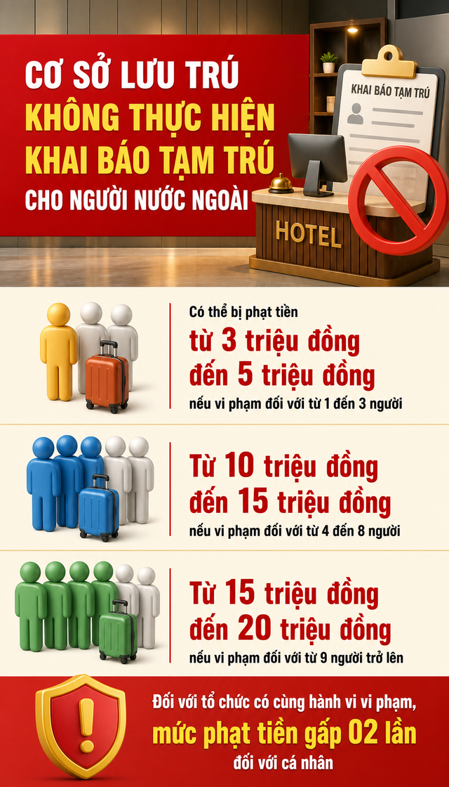 Mức phạt 20 triệu đồng cho khai b&aacute;o tạm tr&uacute; người nước ng&ograve;ai tại Việt Nam - Ảnh 3.