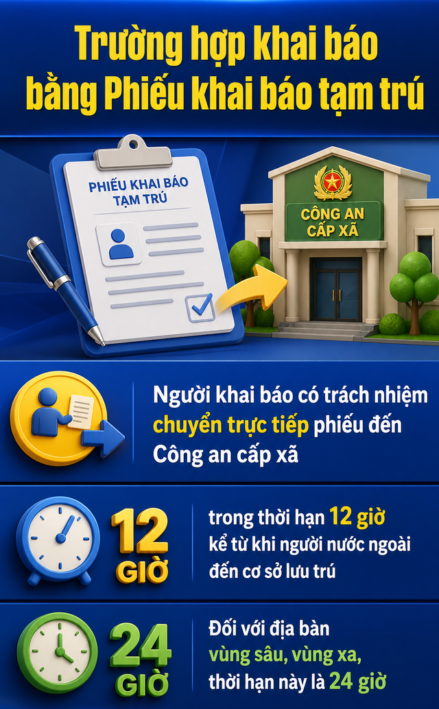 Mức phạt 20 triệu đồng cho khai b&aacute;o tạm tr&uacute; người nước ng&ograve;ai tại Việt Nam - Ảnh 2.