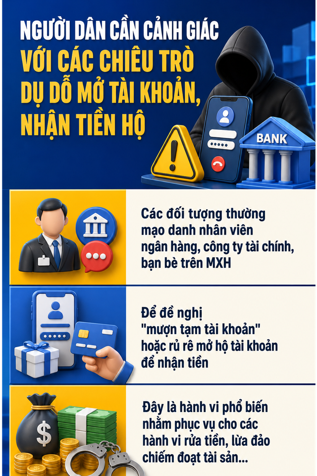 C&ocirc;ng an điều tra t&agrave;i khoản ng&acirc;n h&agrave;ng c&oacute; giao dịch đ&aacute;ng ngờ tại Hưng Y&ecirc;n - Ảnh 4.