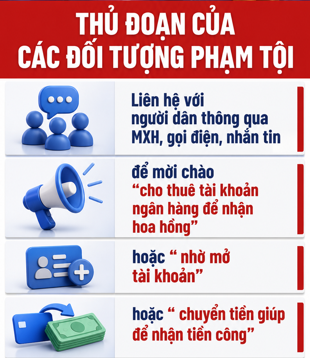 C&ocirc;ng an điều tra t&agrave;i khoản ng&acirc;n h&agrave;ng c&oacute; giao dịch đ&aacute;ng ngờ tại Hưng Y&ecirc;n - Ảnh 1.