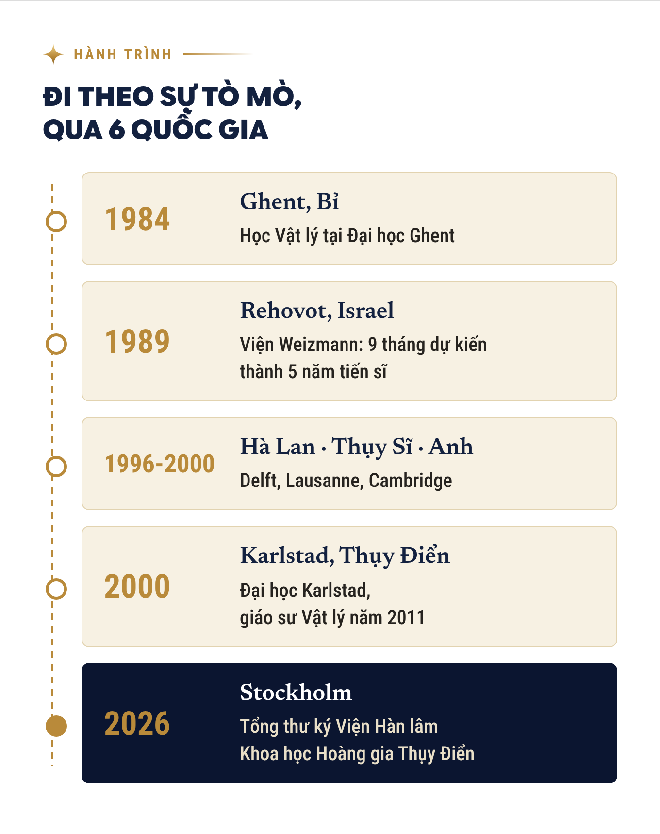 Người phụ nữ đầu ti&ecirc;n c&ocirc;ng bố Nobel Vật l&yacute;: Từ c&ocirc; b&eacute; l&agrave;ng biển 