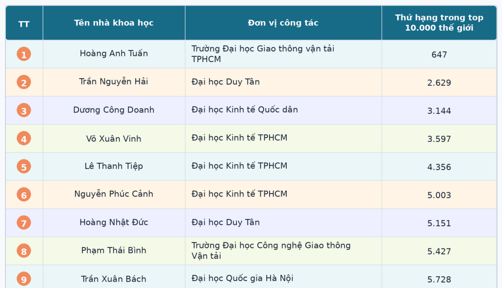  - Ảnh 1.
