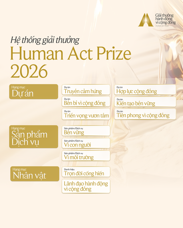 Dự &aacute;n hợp lực cộng đồng tại Human Act Prize 2026: Sức mạnh từ sự kết nối - Ảnh 2.