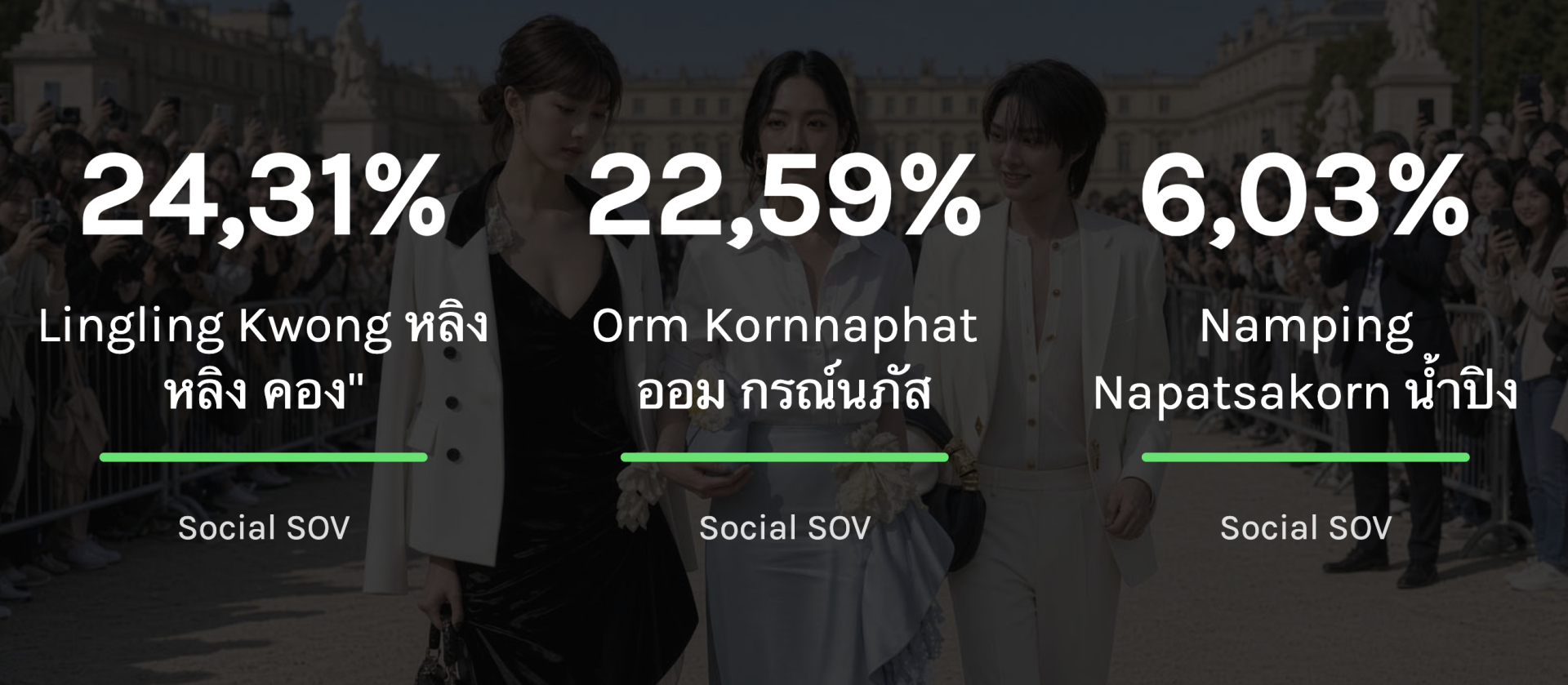 BLACKPINK hụt hơi , c&aacute;c sao Th&aacute;i Lan Chiếm lĩnh Paris Fashion Week 2027 - Ảnh 4.