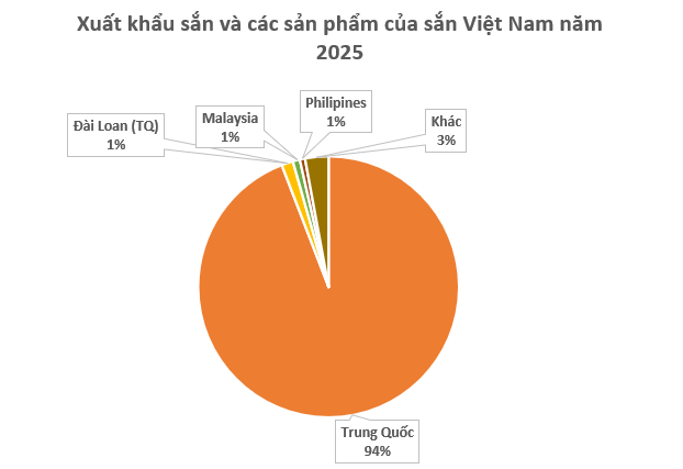 Kh&ocirc;ng phải gạo hay sầu ri&ecirc;ng, 'v&agrave;ng dưới l&ograve;ng đất' của Việt Nam được Trung Quốc săn l&ugrave;ng đến 94% - Ảnh 2.