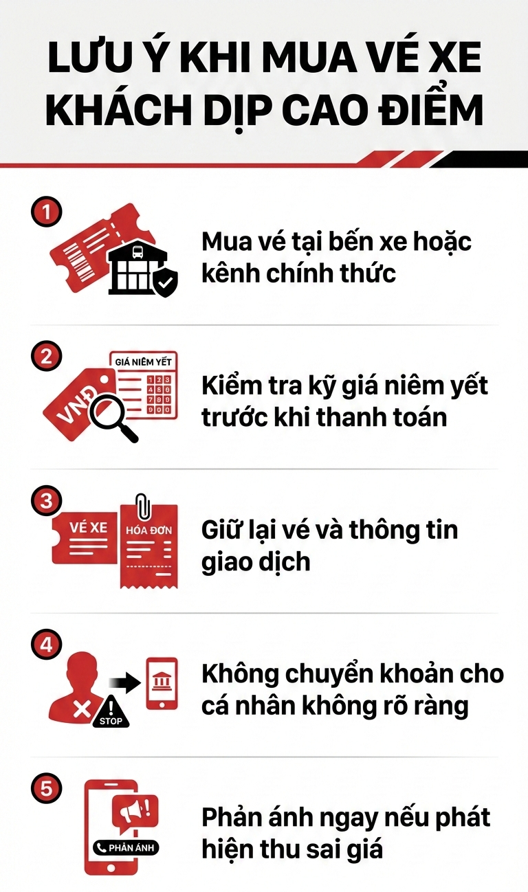 Đ&acirc;y l&agrave; những tuyến xe kh&aacute;ch gi&aacute; v&eacute; tăng gấp 7 lần b&igrave;nh thường: Cơ quan chức năng v&agrave;o cuộc kiểm tra - Ảnh 3.