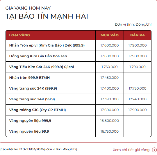 Tiệm v&agrave;ng h&ocirc;m nay: D&acirc;n văn ph&ograve;ng &ugrave;n &ugrave;n xin nghỉ Tết đi mua v&agrave;ng, xếp h&agrave;ng d&agrave;i - Ảnh 6.