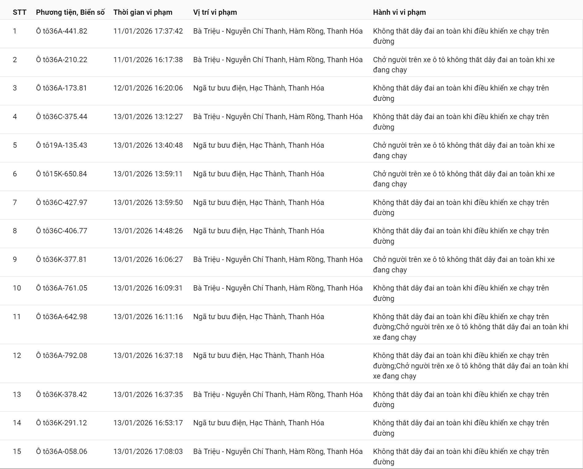 100 chủ xe vi phạm kh&ocirc;ng thắt d&acirc;y an to&agrave;n, sử dụng điện thọai bị phạt nguội - Ảnh 1.