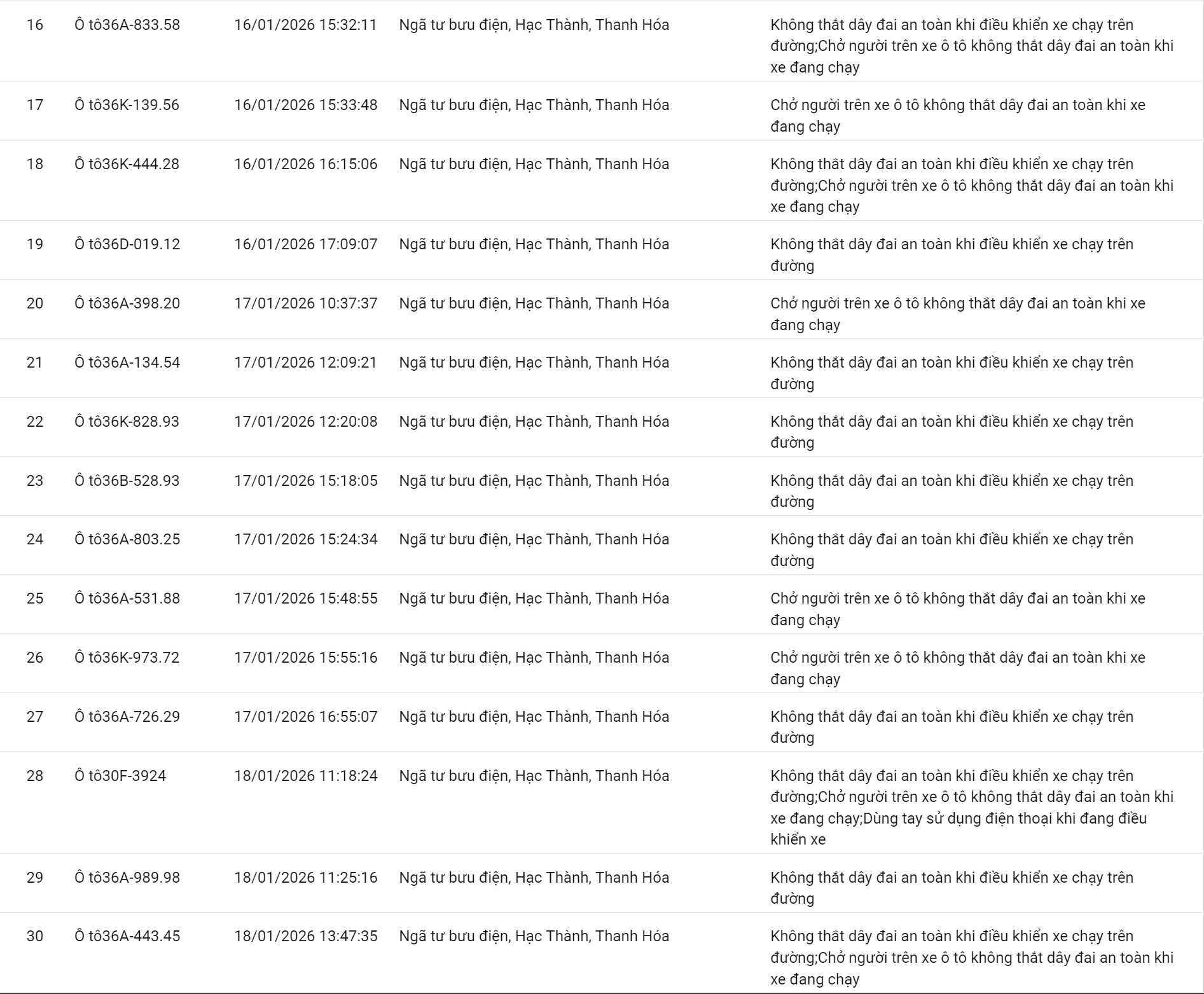 100 chủ xe vi phạm kh&ocirc;ng thắt d&acirc;y an to&agrave;n, sử dụng điện thọai bị phạt nguội - Ảnh 2.