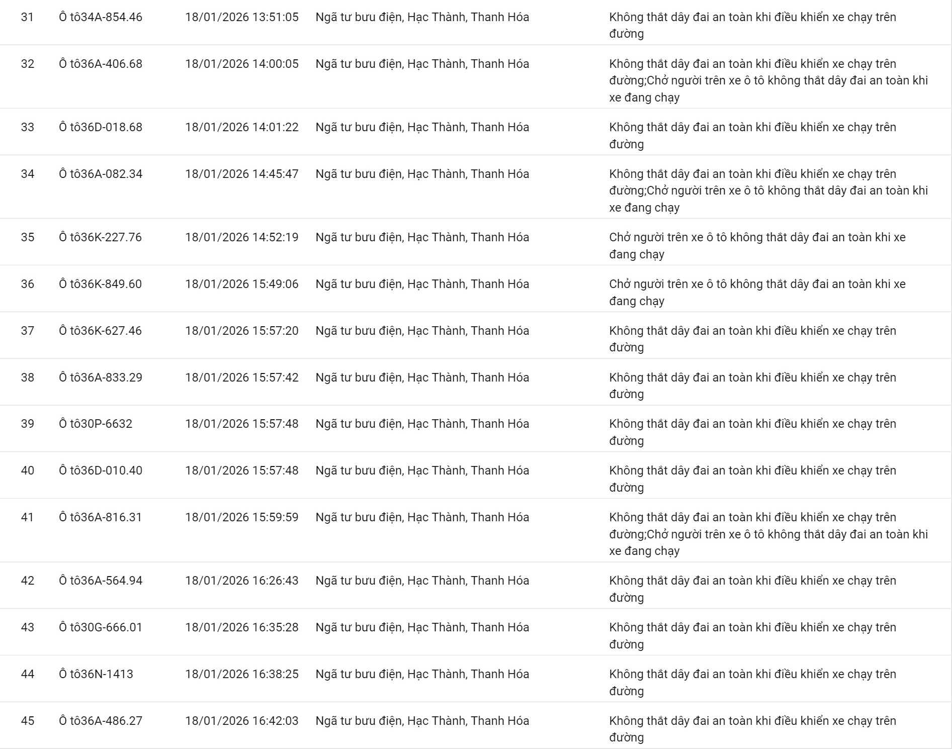 100 chủ xe vi phạm kh&ocirc;ng thắt d&acirc;y an to&agrave;n, sử dụng điện thọai bị phạt nguội - Ảnh 3.