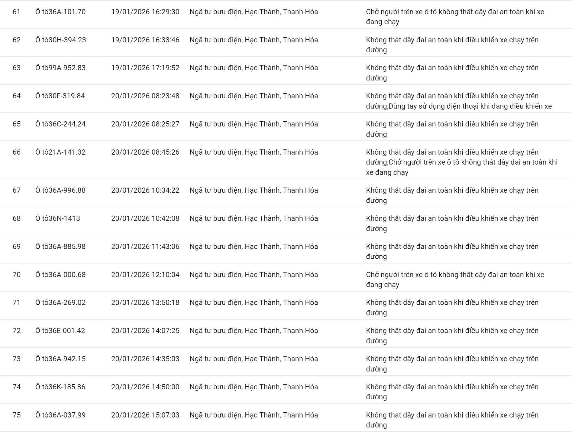 100 chủ xe vi phạm kh&ocirc;ng thắt d&acirc;y an to&agrave;n, sử dụng điện thọai bị phạt nguội - Ảnh 5.