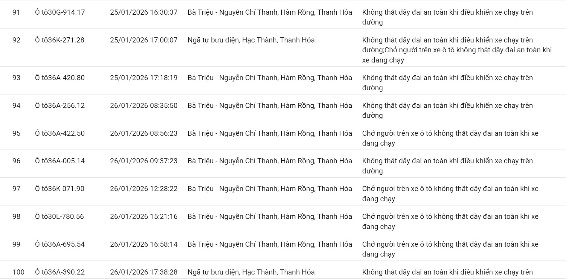 100 chủ xe vi phạm kh&ocirc;ng thắt d&acirc;y an to&agrave;n, sử dụng điện thọai bị phạt nguội - Ảnh 7.