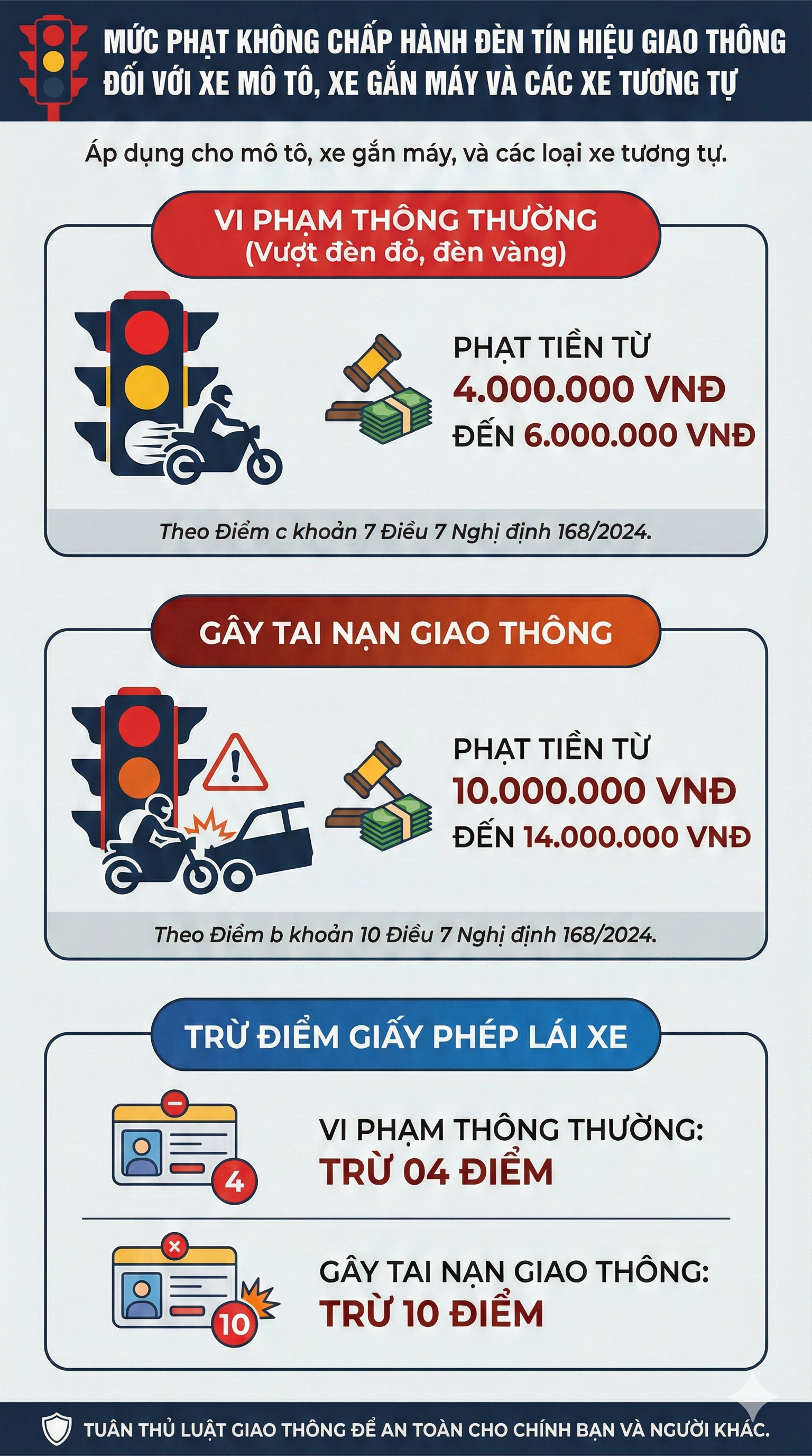 Mức phạt vượt đèn đỏ mới nhất 2026 đối với tất cả các loại xe, tài xế chú ý - Ảnh 2.