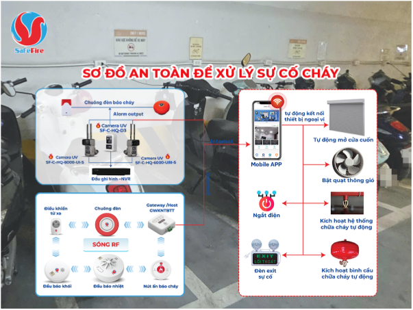 An to&agrave;n chung cư mini v&agrave; nh&agrave; trọ trong bối cảnh mới: Chủ động giảm thiệt hại từ rủi ro ch&aacute;y nổ - Ảnh 3.