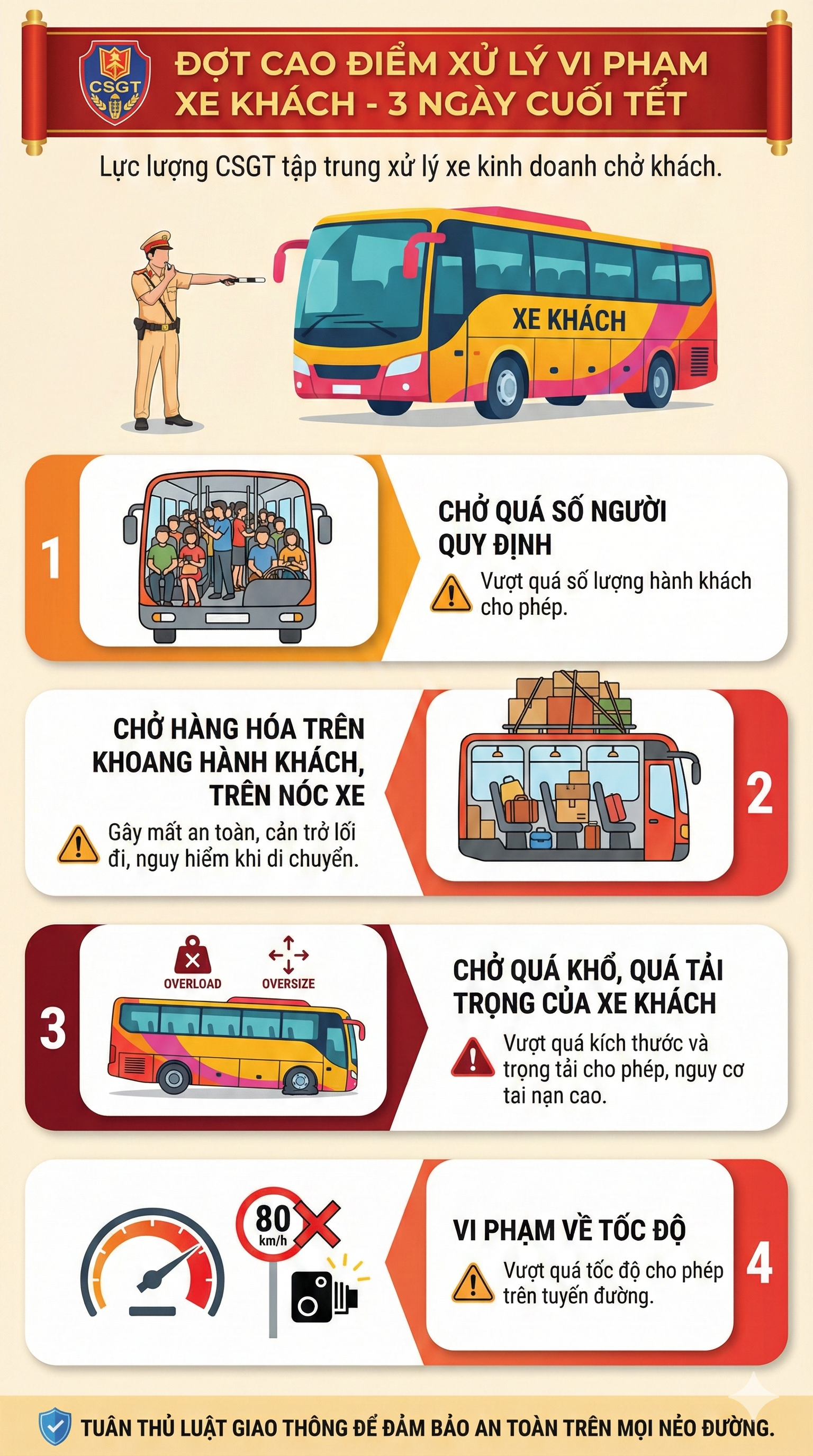 CSGT xử l&yacute; vi phạm xe kh&aacute;ch trong 3 ng&agrave;y cuối Tết B&iacute;nh Ngọ 2026 - Ảnh 3.