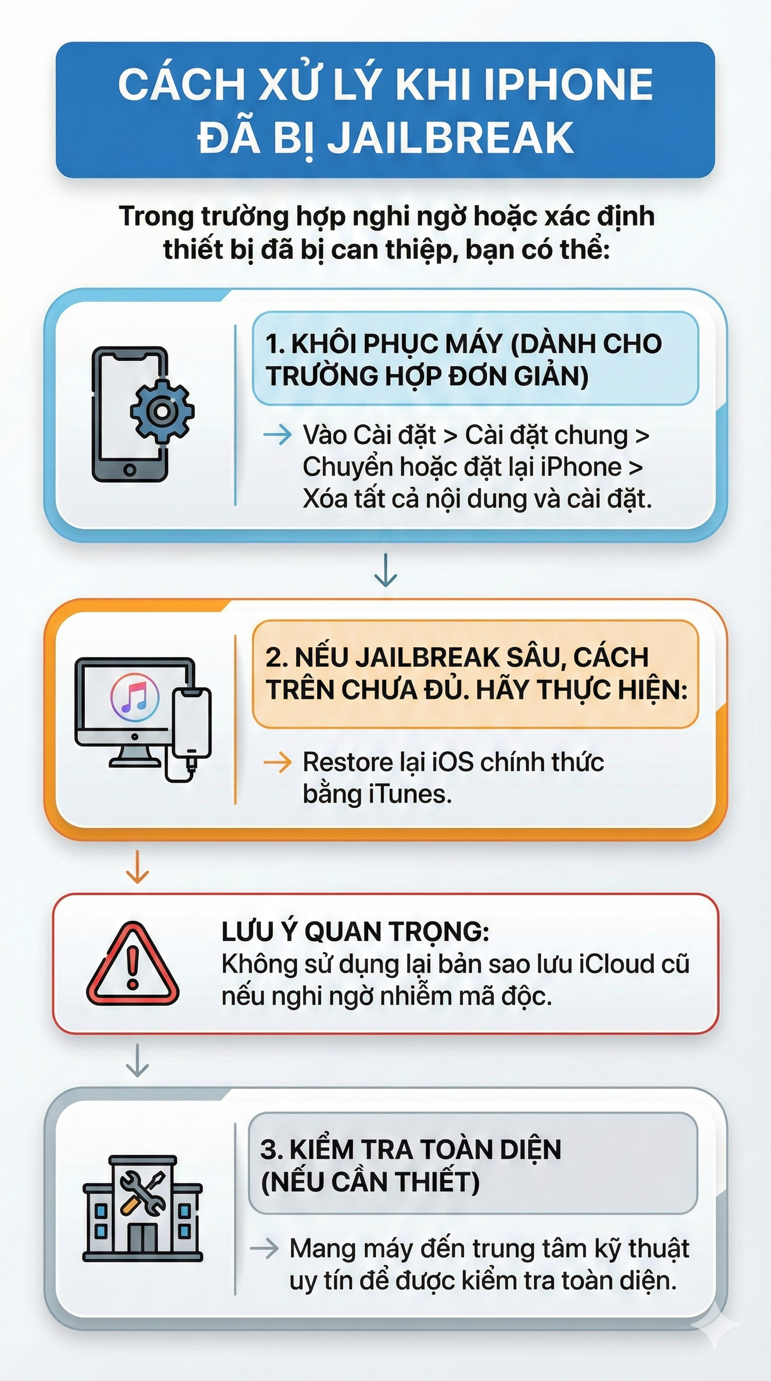 Tất cả người d&acirc;n c&oacute; t&agrave;i khoản ng&acirc;n h&agrave;ng ch&uacute; &yacute;: L&agrave;m sao để biết điện thoại kh&ocirc;ng bị chặn giao dịch từ 1/3? - Ảnh 4.