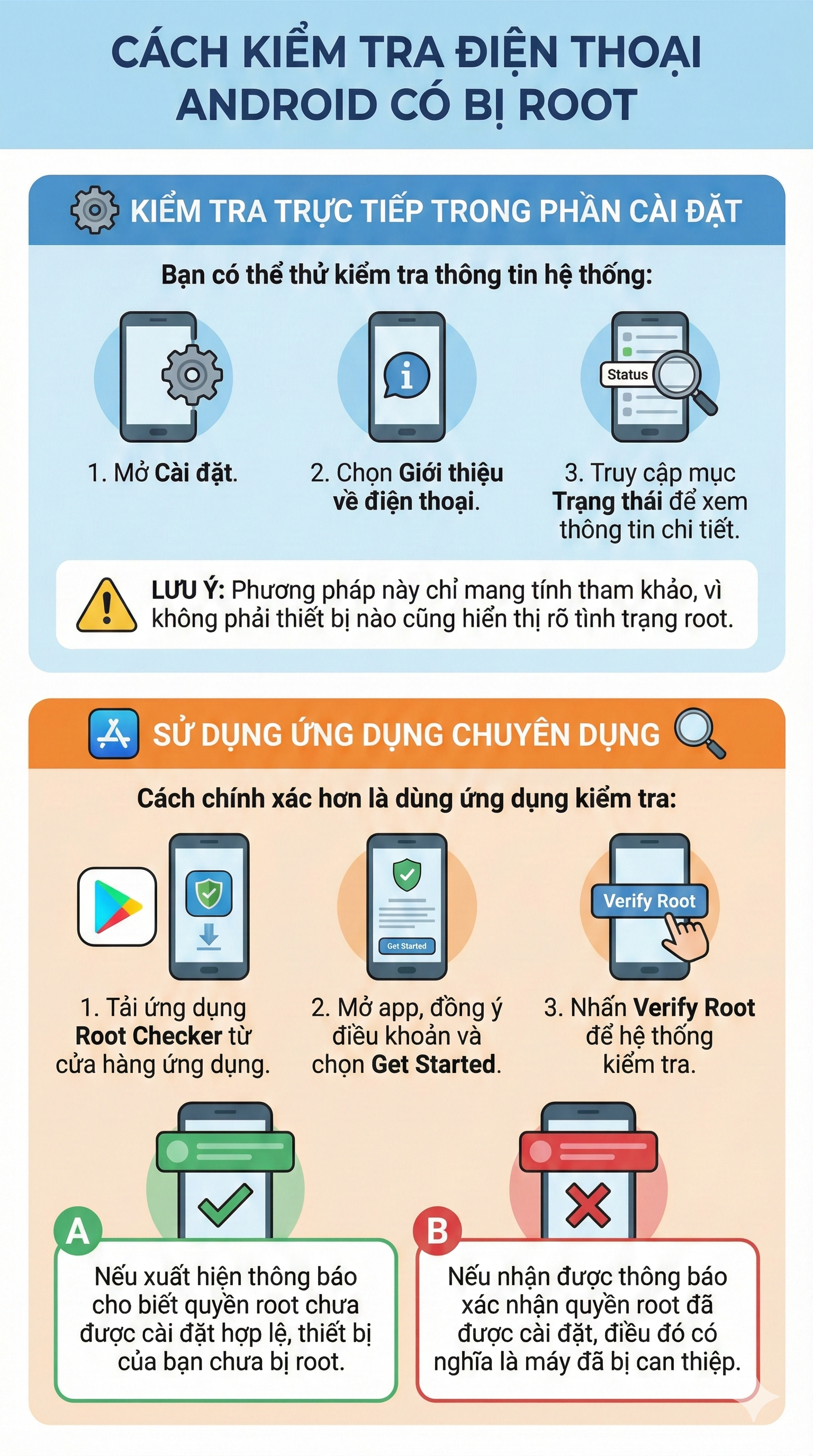 Tất cả người d&acirc;n c&oacute; t&agrave;i khoản ng&acirc;n h&agrave;ng ch&uacute; &yacute;: L&agrave;m sao để biết điện thoại kh&ocirc;ng bị chặn giao dịch từ 1/3? - Ảnh 2.