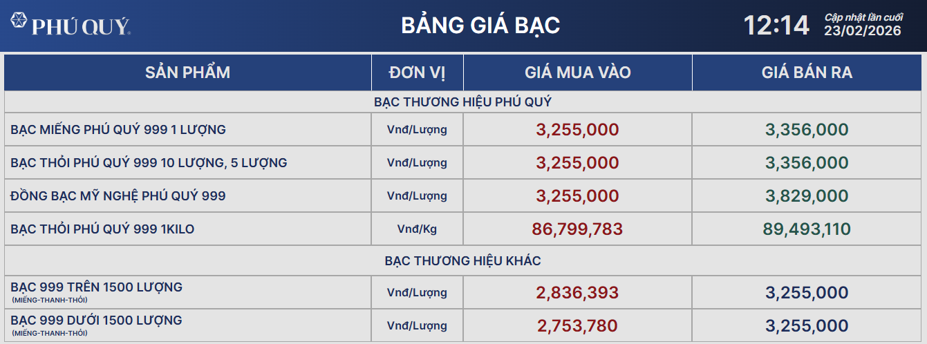 [ẢNH, CLIP] Tiệm v&agrave;ng h&ocirc;m nay: Gi&aacute; v&agrave;ng gần 18,5 triệu đồng/chỉ, 