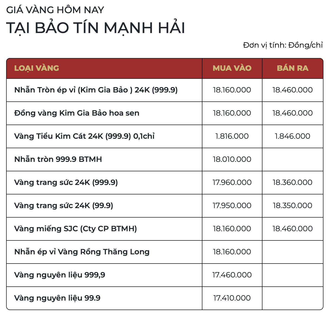 Giá vàng ngày 24/2: Chạm mức cao nhất trong 3 tuần - Ảnh 1.