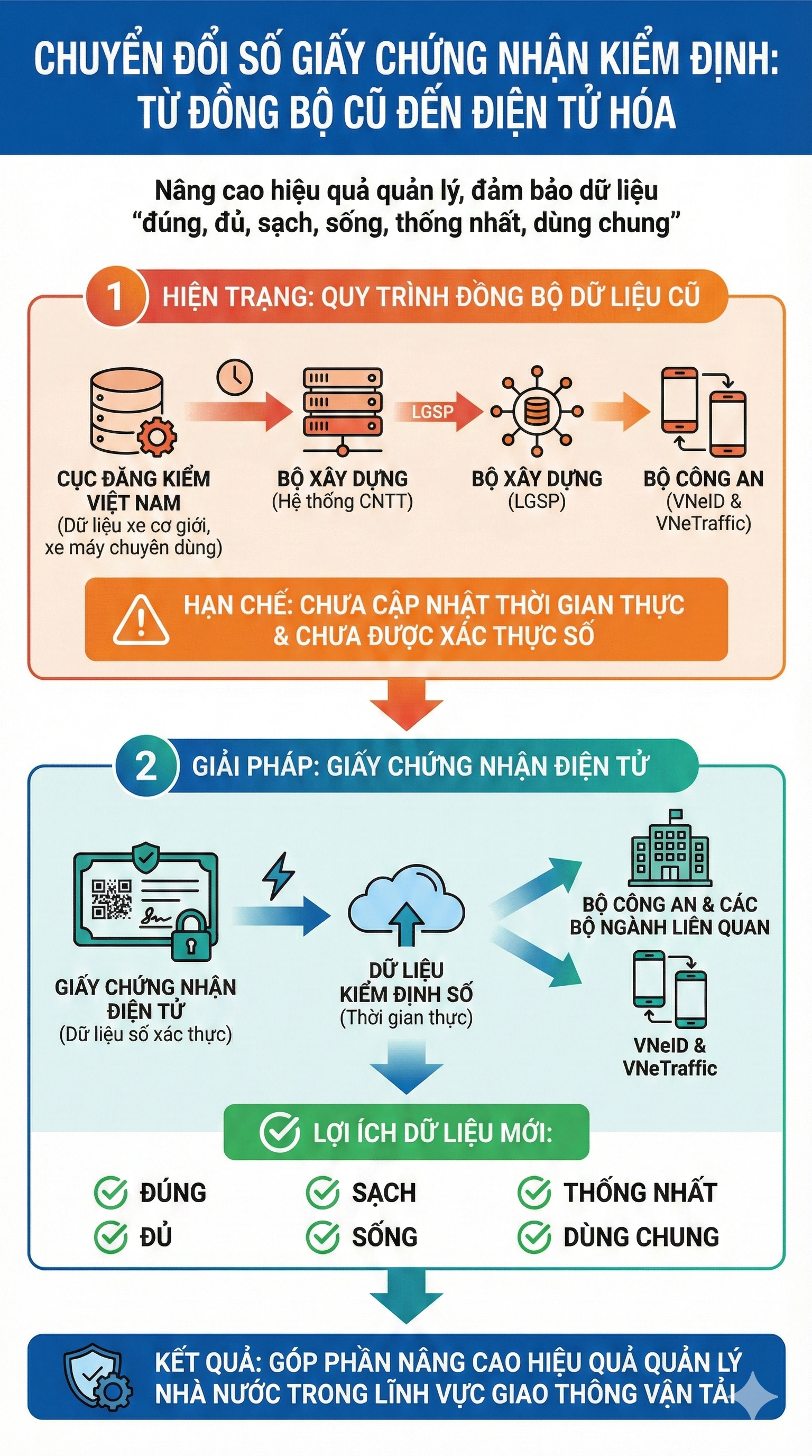 Quy định mới về ô tô và xe máy từ 1/3/2026: Tài xế cần lưu ý - Ảnh 3. Quy định mới về ô tô và xe máy từ 1/3/2026: Tài xế cần lưu ý - Ảnh 3.