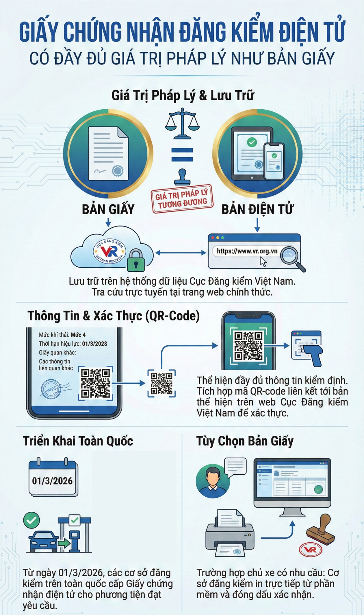 Quy định mới về ô tô và xe máy từ 1/3/2026: Tài xế cần lưu ý - Ảnh 2. Quy định mới về ô tô và xe máy từ 1/3/2026: Tài xế cần lưu ý - Ảnh 2.