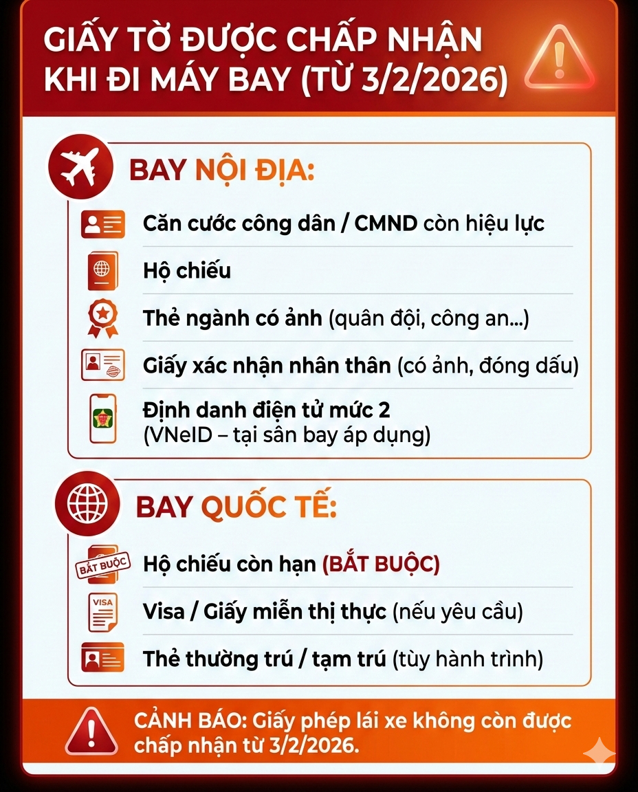Th&ocirc;ng b&aacute;o n&oacute;ng tới mọi h&agrave;nh kh&aacute;ch đi m&aacute;y bay: Loại giấy tờ n&agrave;y kh&ocirc;ng c&ograve;n được d&ugrave;ng để l&agrave;m thủ tục - Ảnh 3.